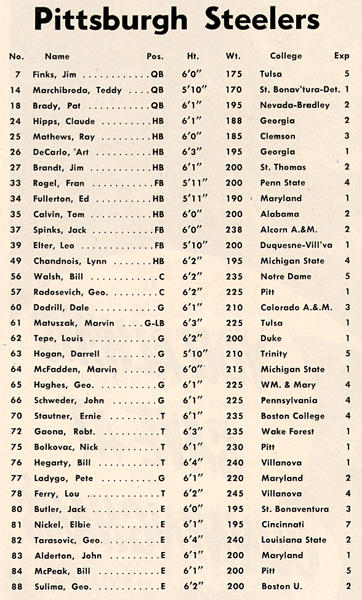 Fifties' index